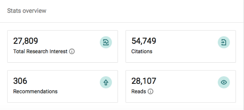 Bibliometrics impact data available on ResearchGate